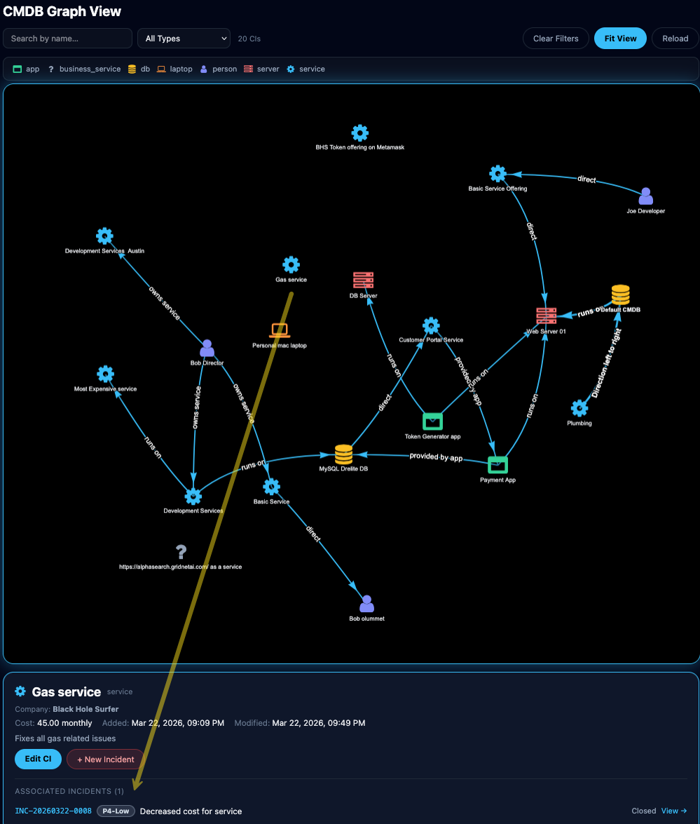 CMDB relationship visualization